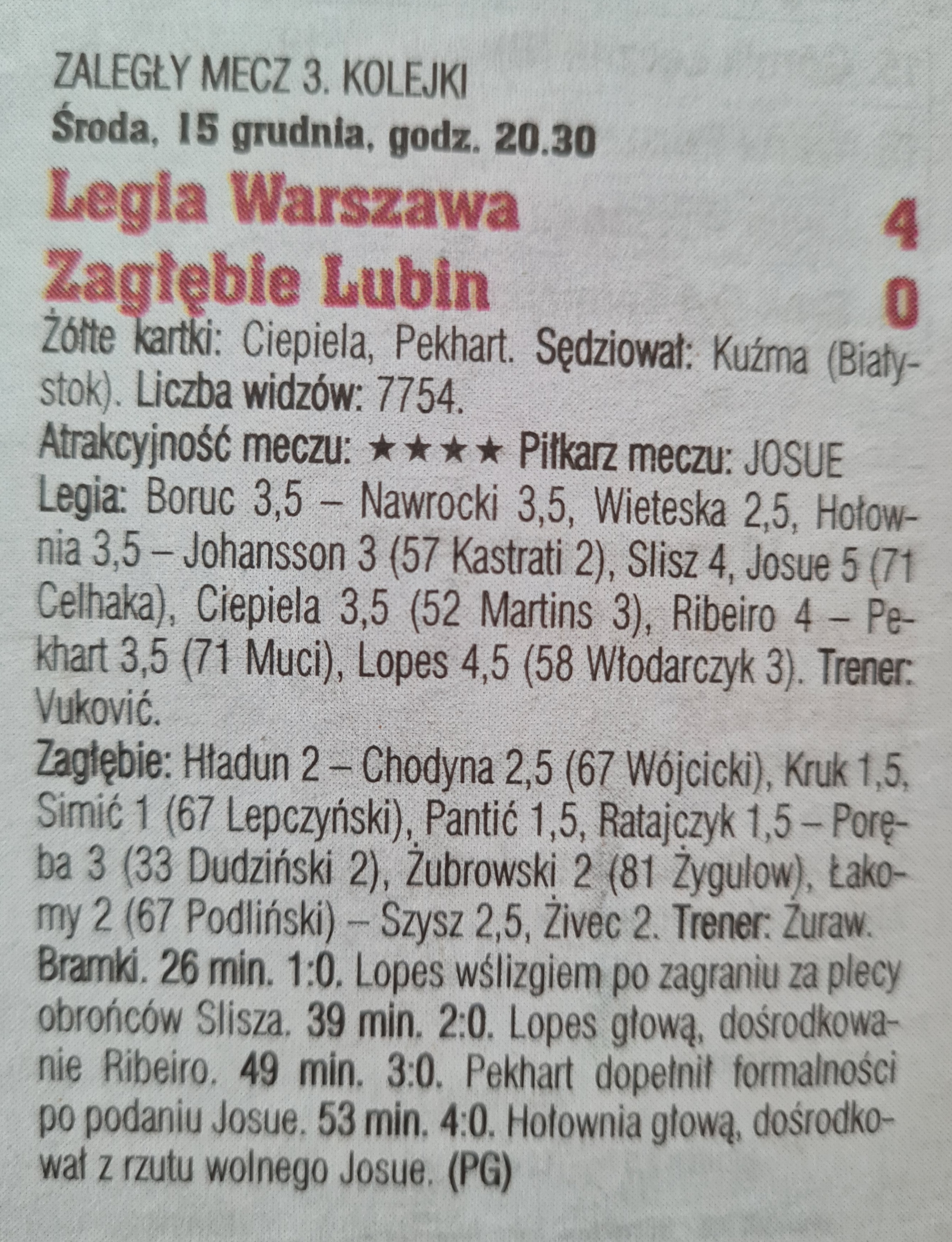 Legia Warszawa - Zagłębie Lubin 4:0 (15.12.2021) Tygodnik Piłka Nożna