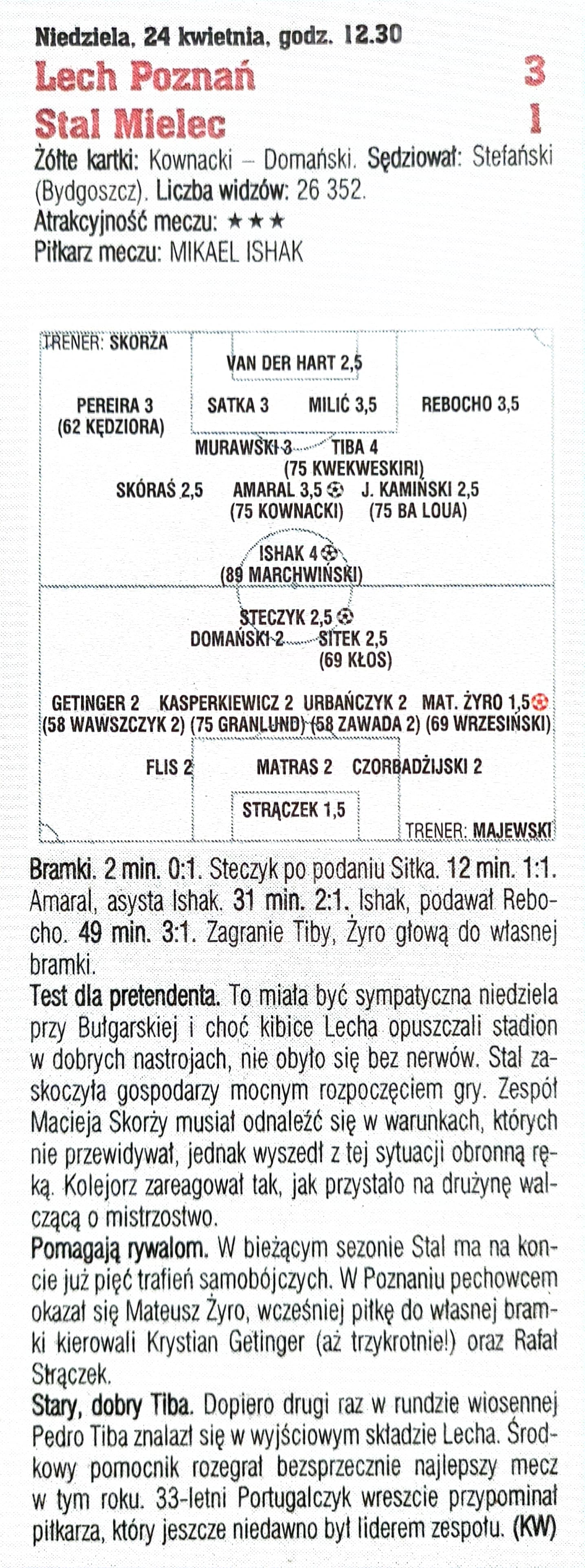 Lech Poznań - Stal Mielec 3:1 (24.04.2022) Tygodnik Piłka Nożna