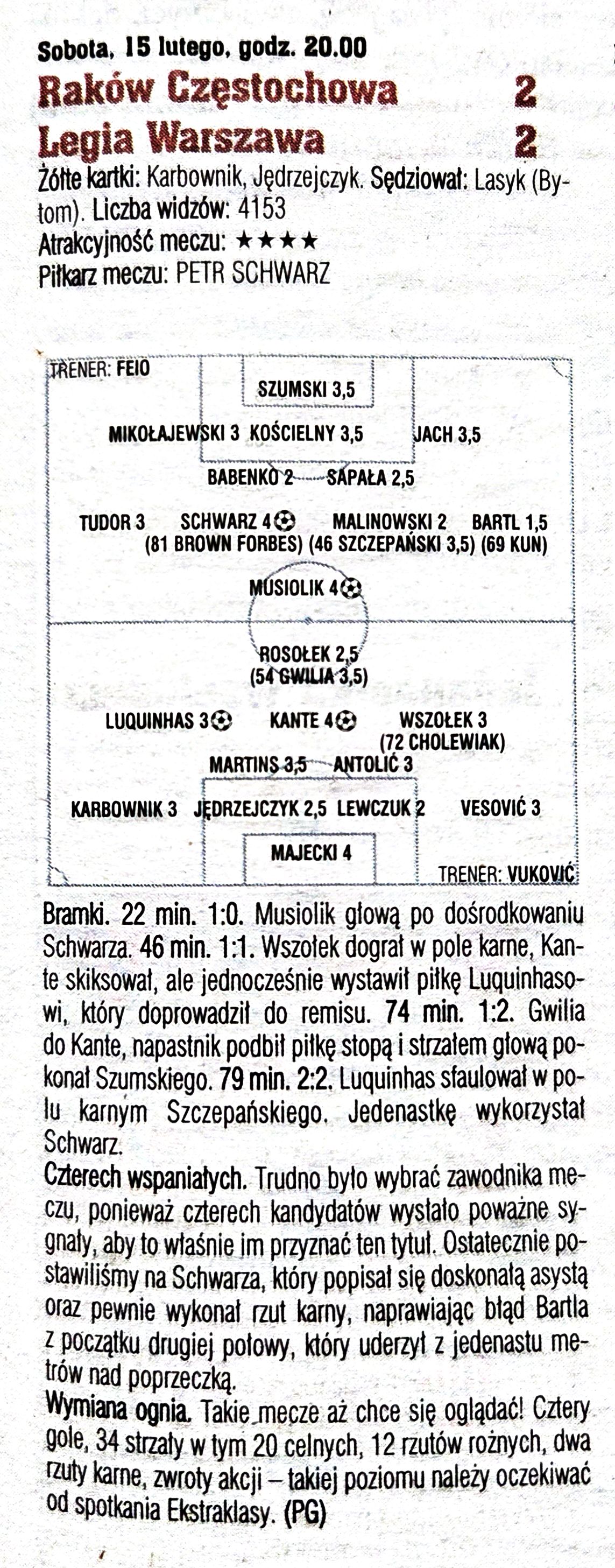 Raków Częstochowa - Legia Warszawa 2:2, 15.02.2020 Tygodnik Piłka Nożna