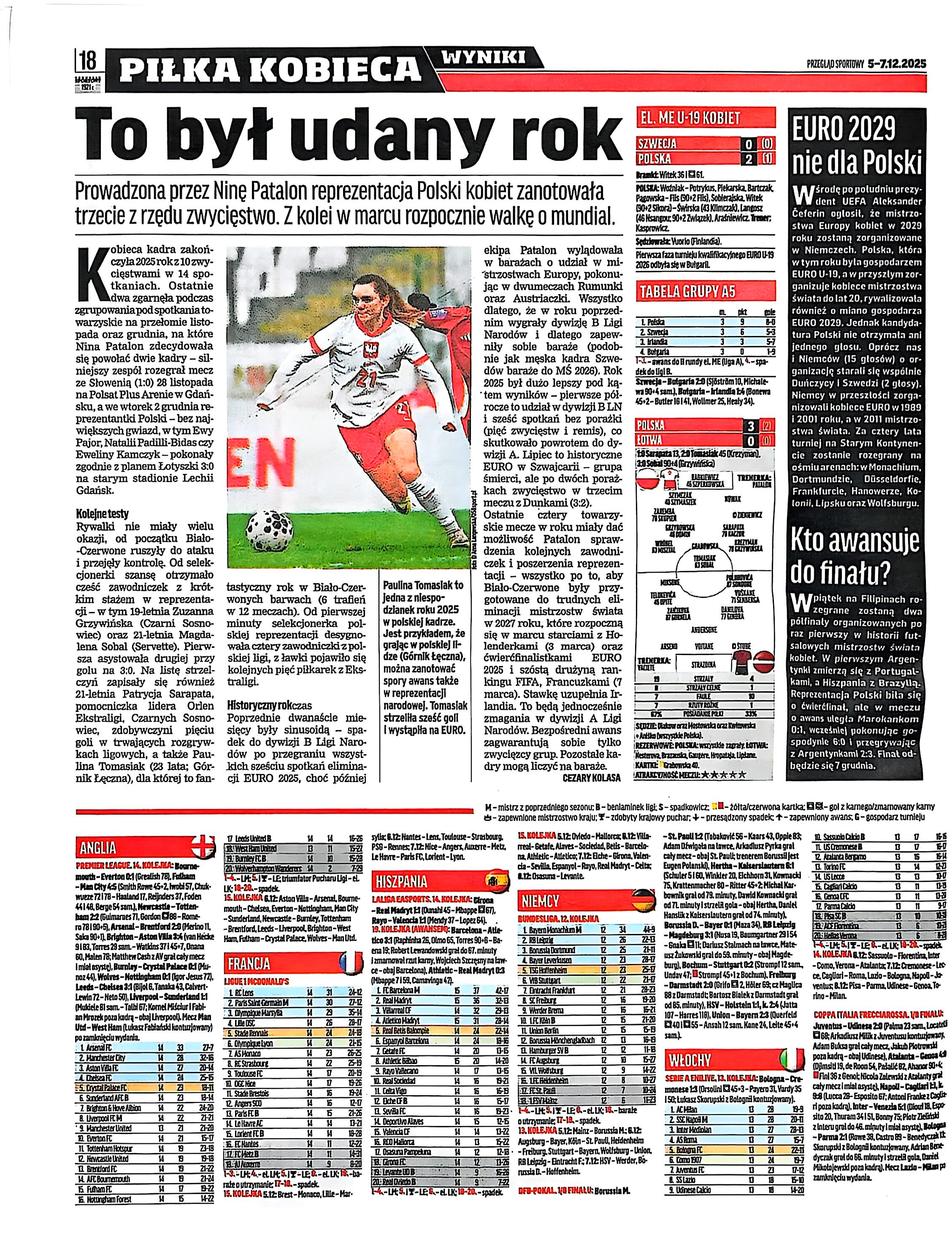 Przegląd Sportowy po meczu kobiet Polska - Łotwa 3:0 (02.12.2025)