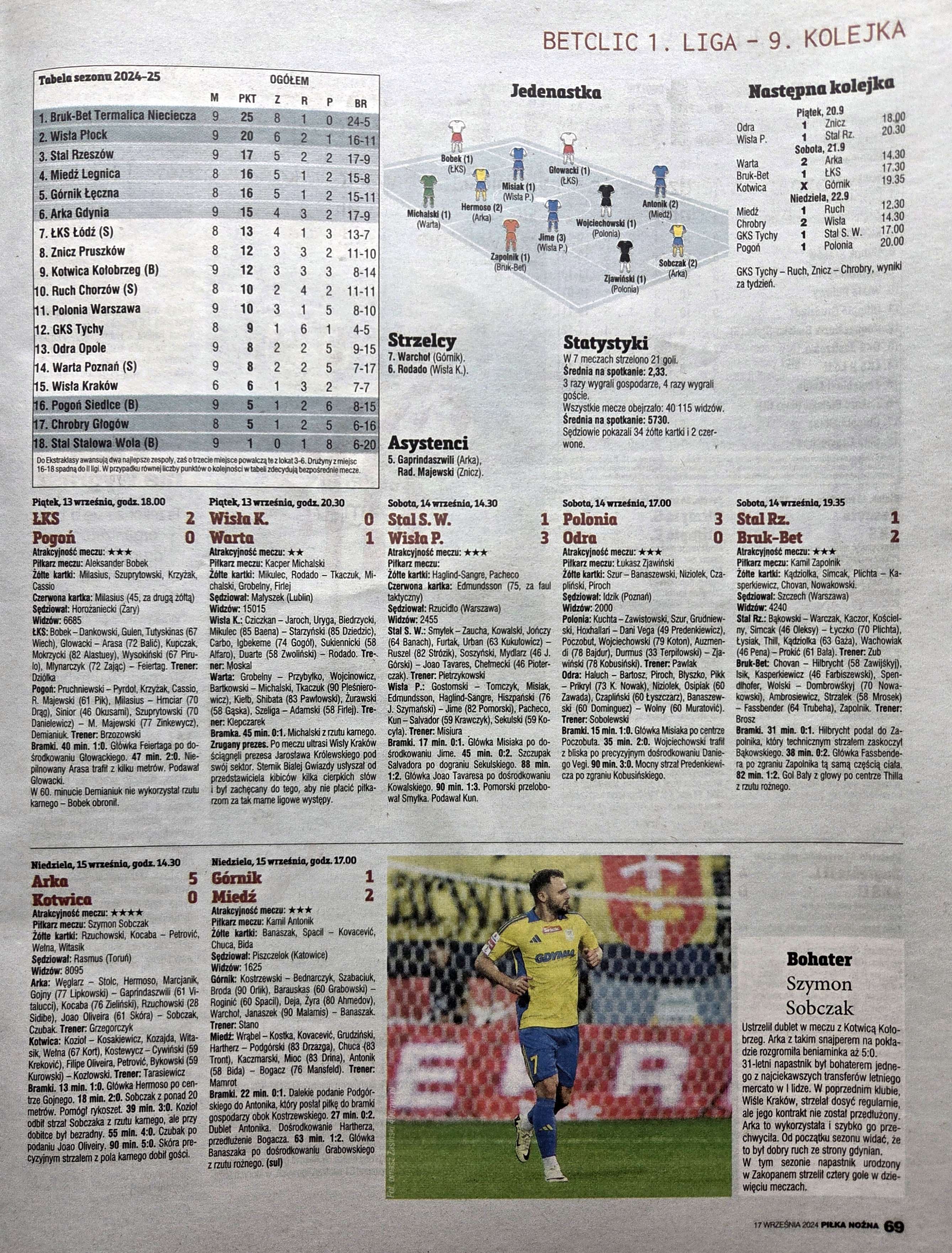 Tygodnik Piłka Nożna po meczach 9. kolejki Betclic 1. Ligi (13-16.09.2024)