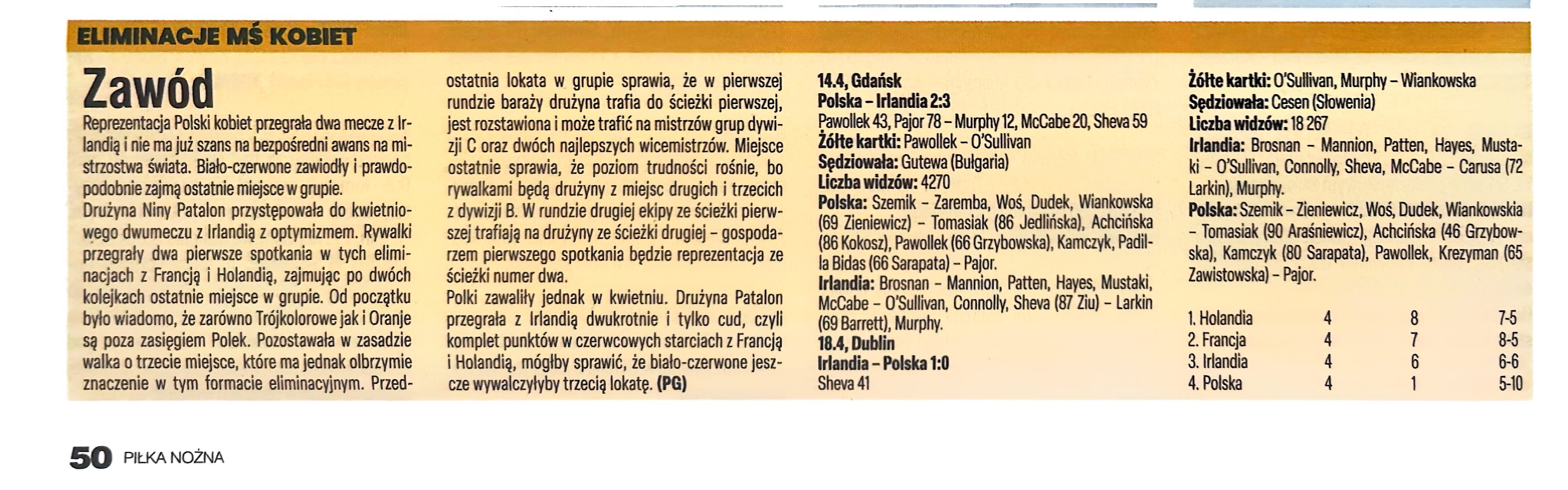 Piłka Nożna po meczach kobiet Polska - Irlandia 2:3 (14.04.2026) i Irlandia - Polska 1:0 (18.04.2026)