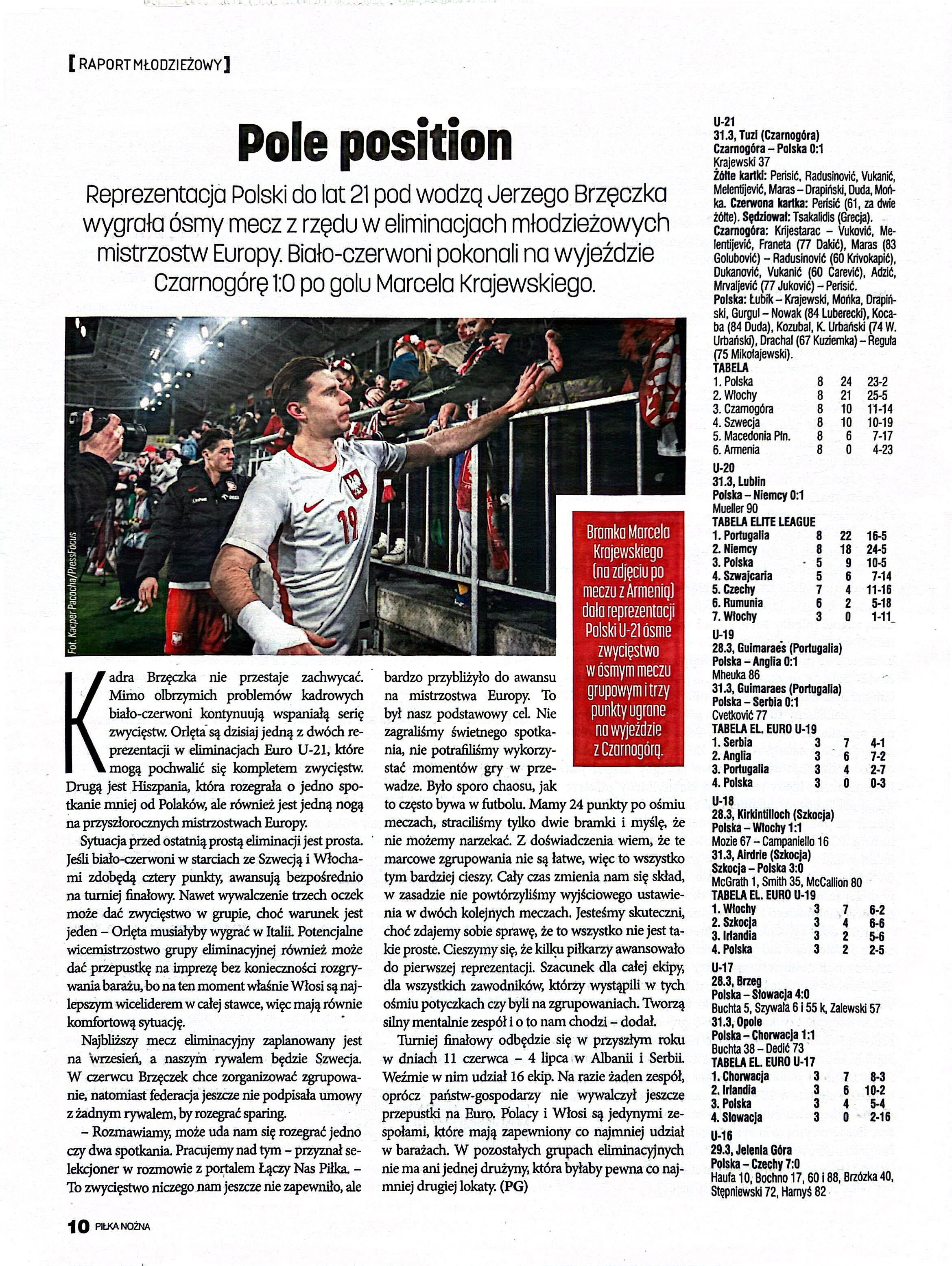 Piłka Nożna po meczu U21 Czarnogóra - Polska 0:1 (31.03.2026)