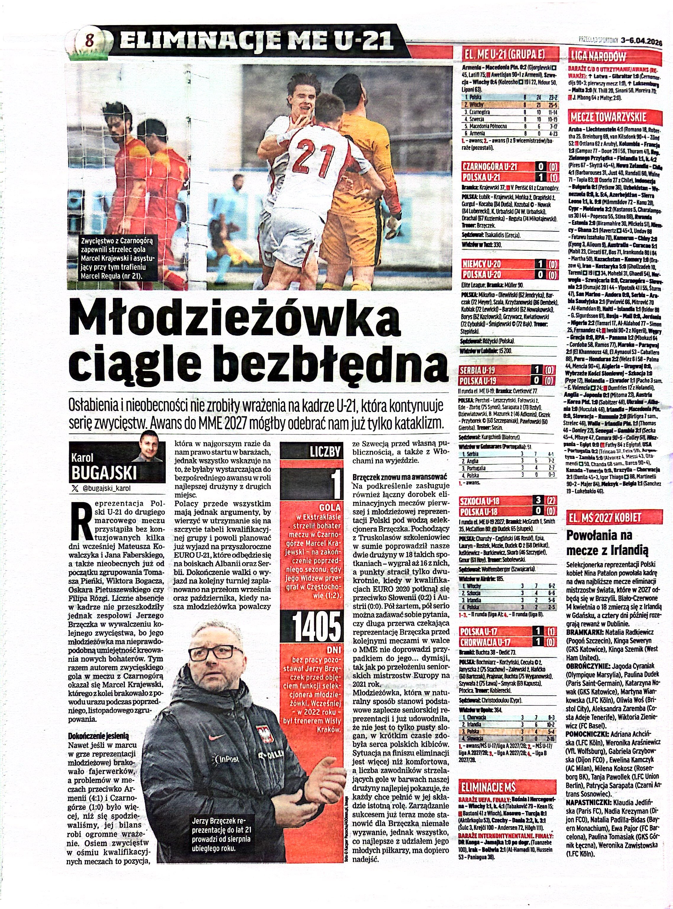 Przegląd Sportowy po meczu U21 Czarnogóra - Polska 0:1 (31.03.2026)