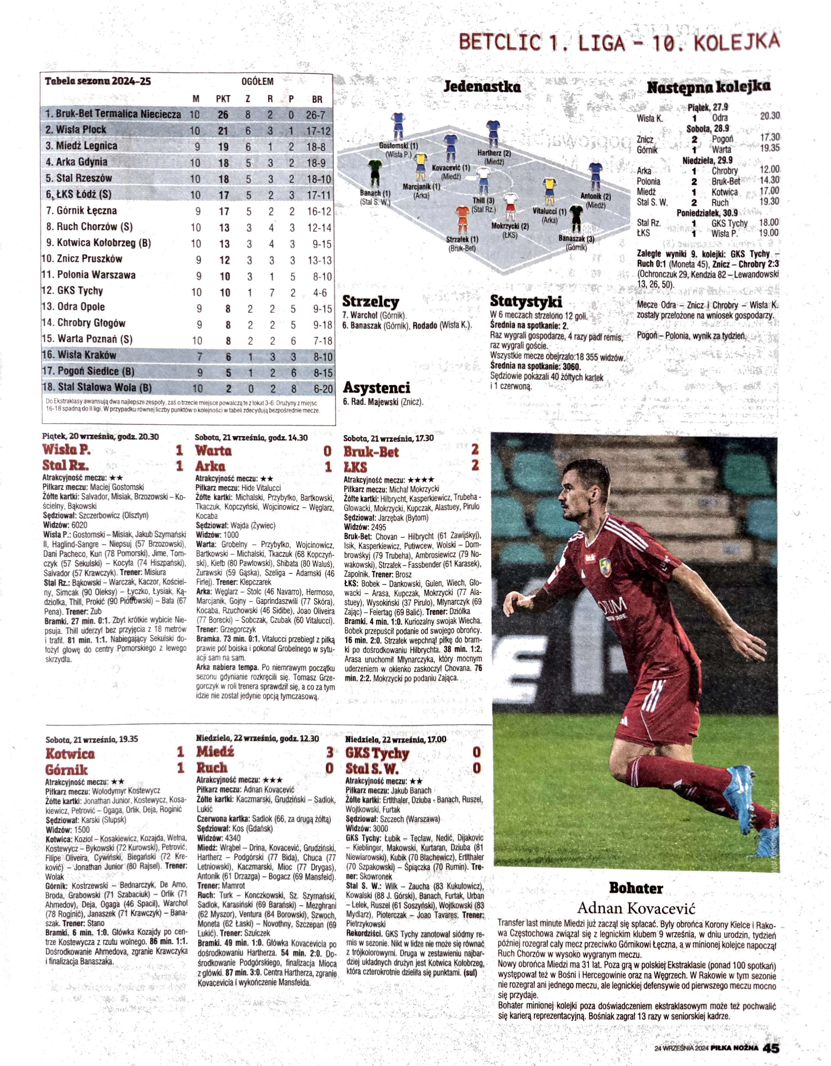 Tygodnik Piłka Nożna po meczach 10. kolejki Betclic 1. Ligi 2024/25