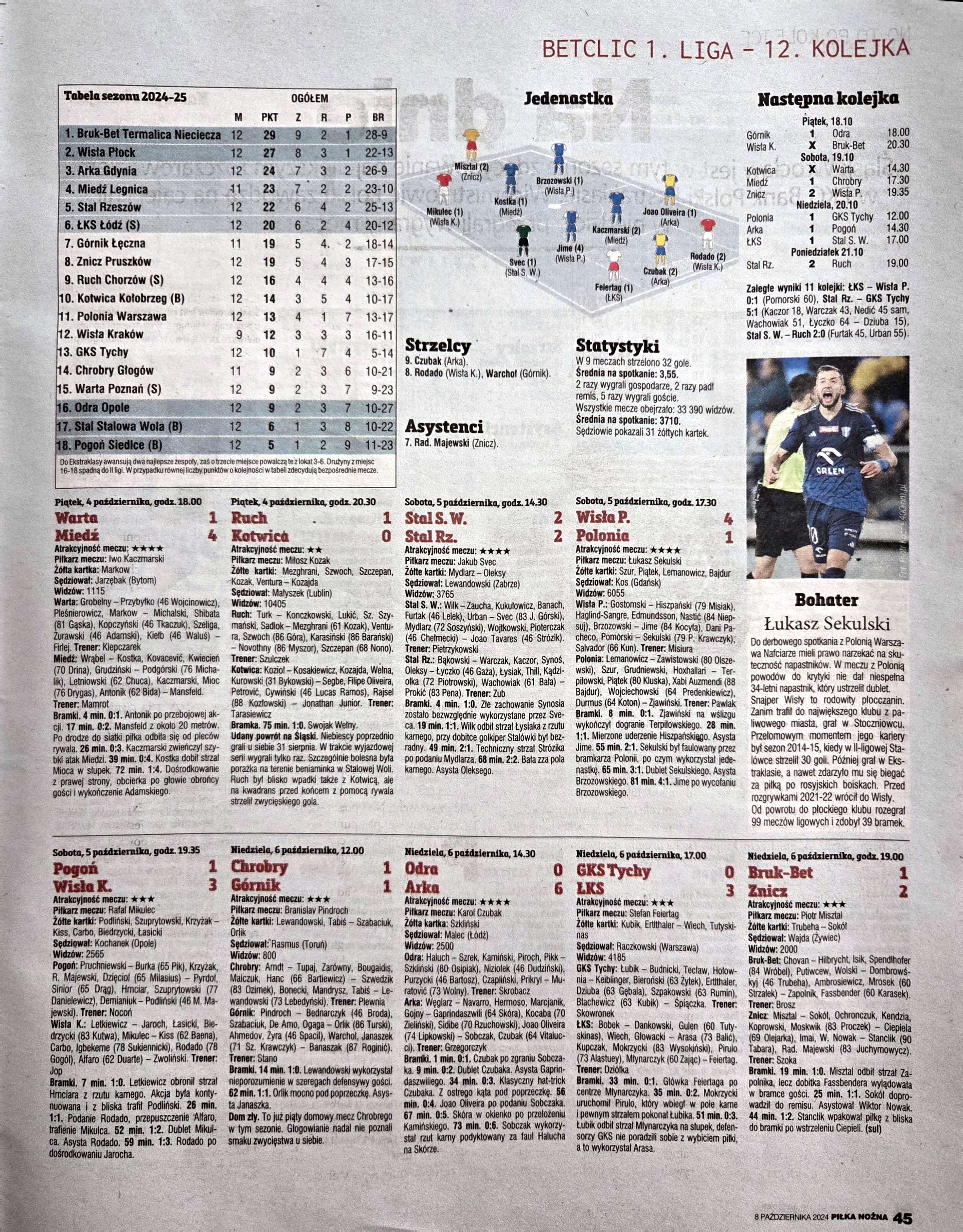 Tygodnik Piłka Nożna po meczach 12. kolejki Betclic 1. Ligi