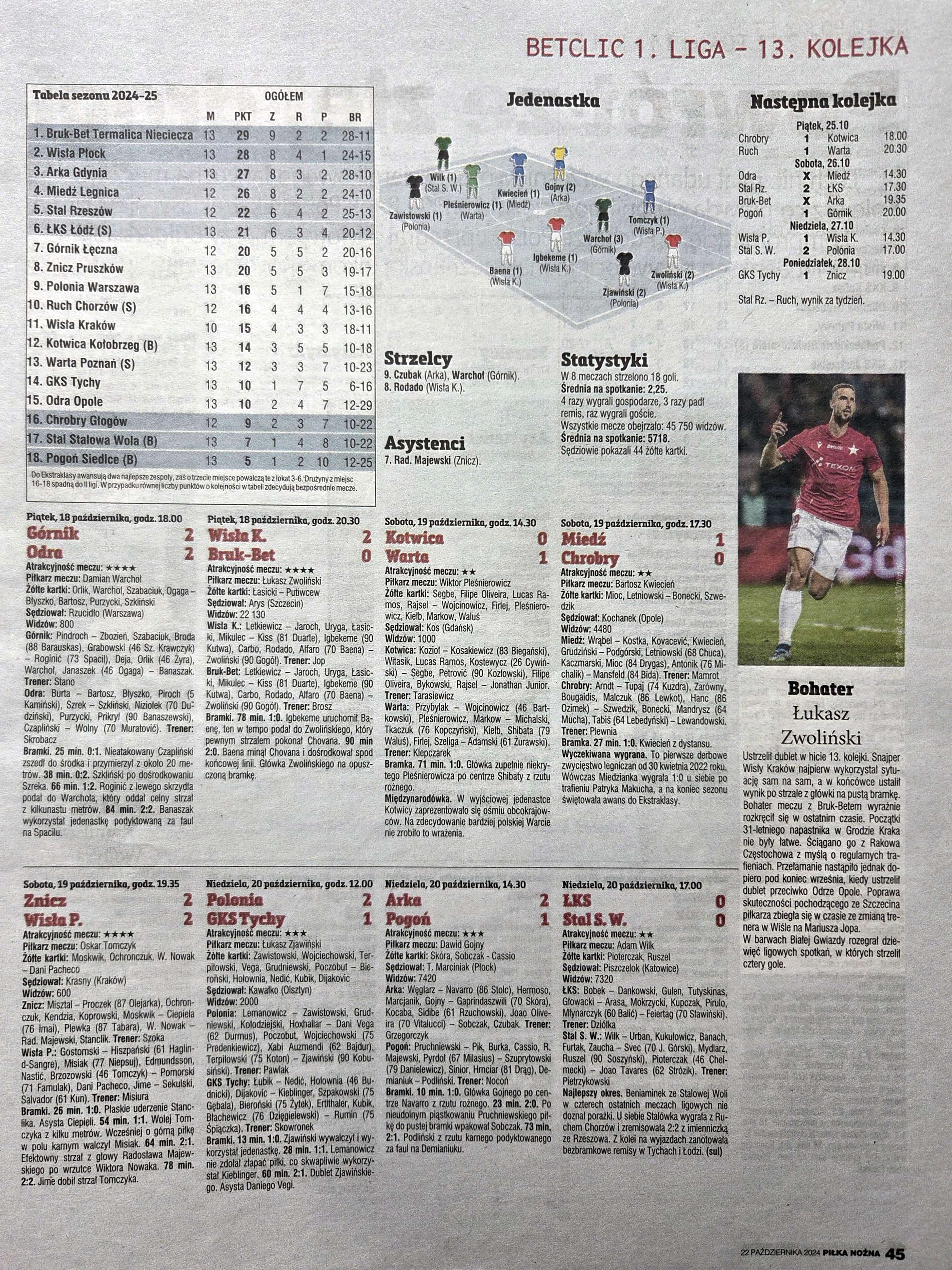 Tygodnik Piłka Nożna po meczach 13. kolejki Betclic 1. Ligi