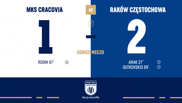 Cracovia - Raków Częstochowa 1:2 (14.04.2021)