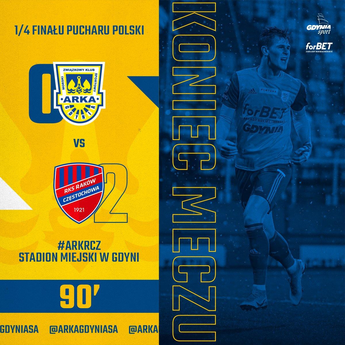 Arka Gdynia - Raków Częstochowa 0:2 (01.03.2022)