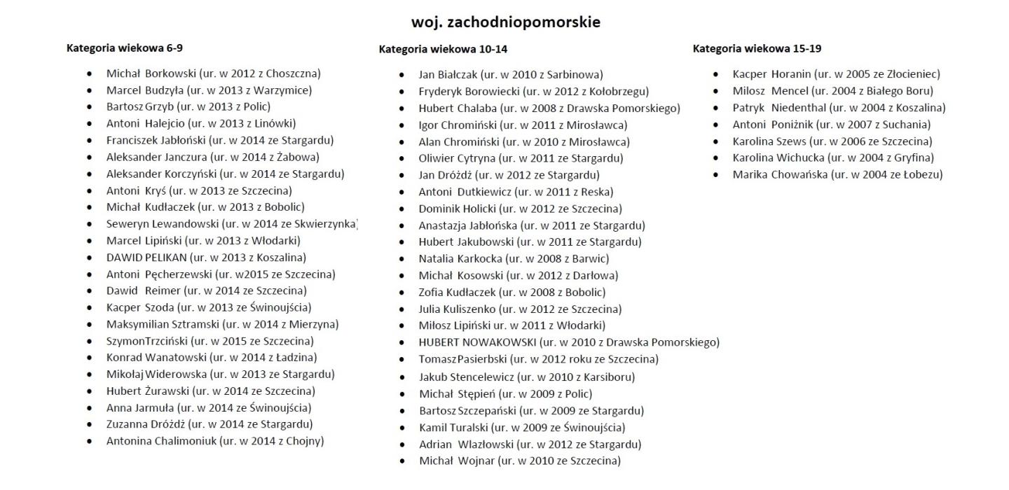 PPN - województwo zachodniopomorskie
