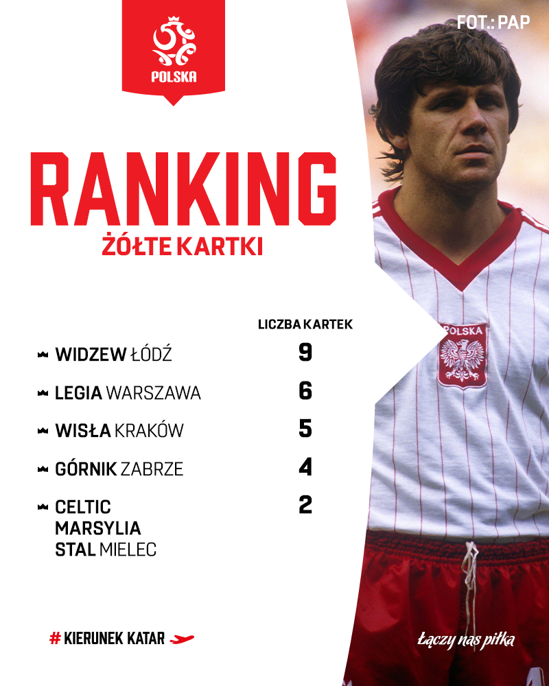 ranking smolarek 