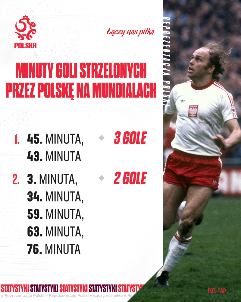 gole strzelone przez polskę na mundilach