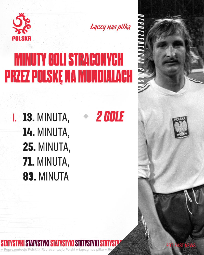 mundial gole stracone