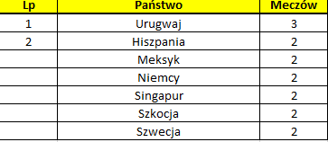 sędziowie meczów Polaków na mundialach