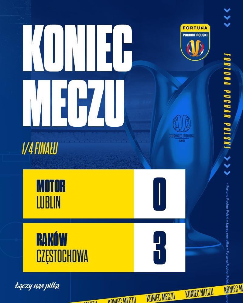 Motor Lublin - Raków Częstochowa 0:3 (01.03.2023)