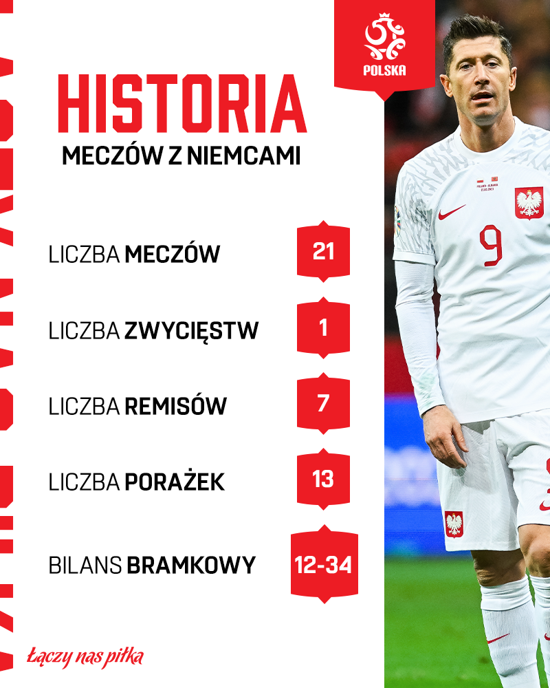Bilans meczów Polski z Niemcami
