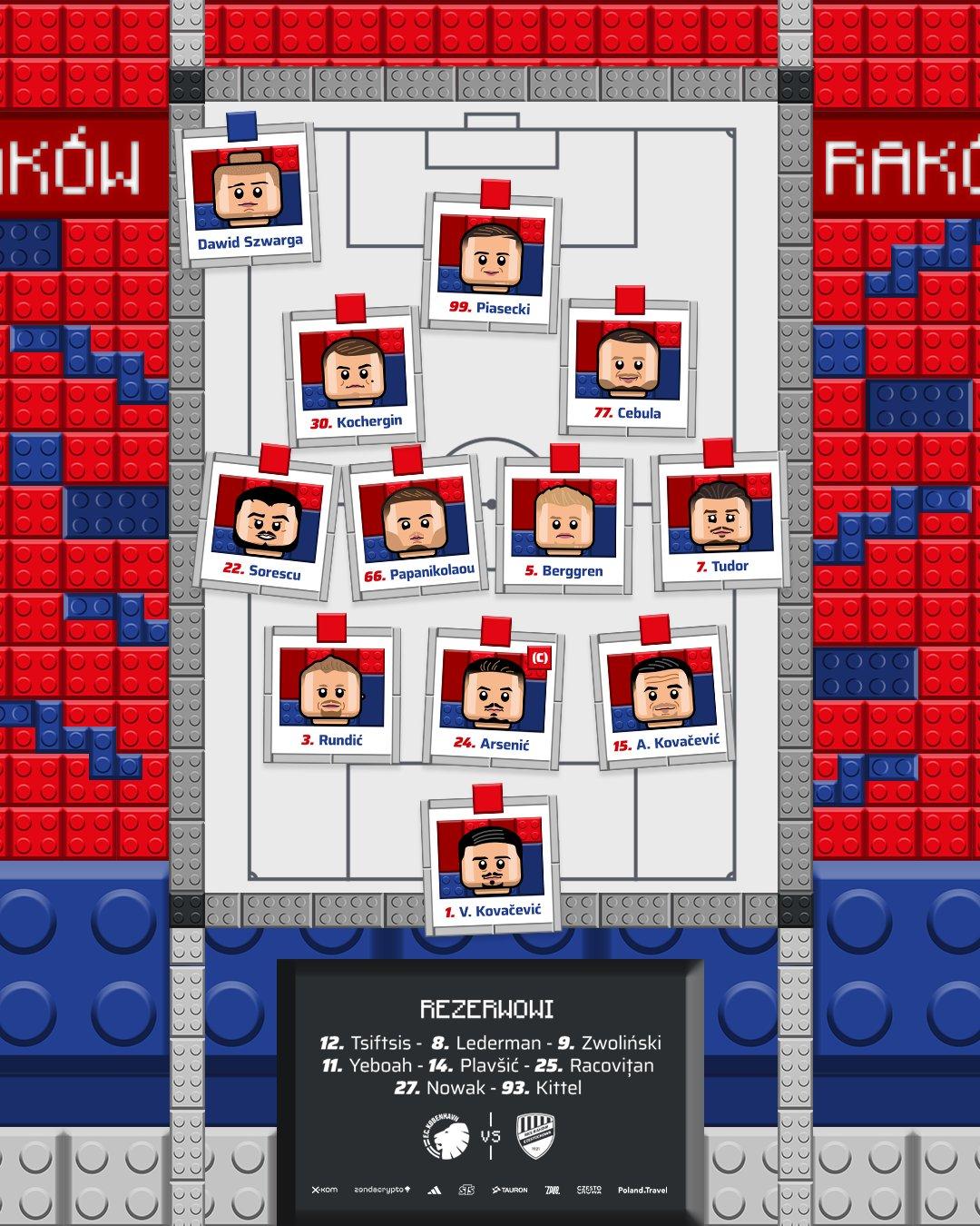FC København - Raków Częstochowa 1:1 (30.08.2023)
