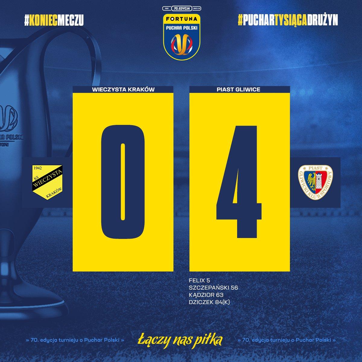 Wieczysta Kraków - Piast Gliwice 0:4 (26.09.2023)