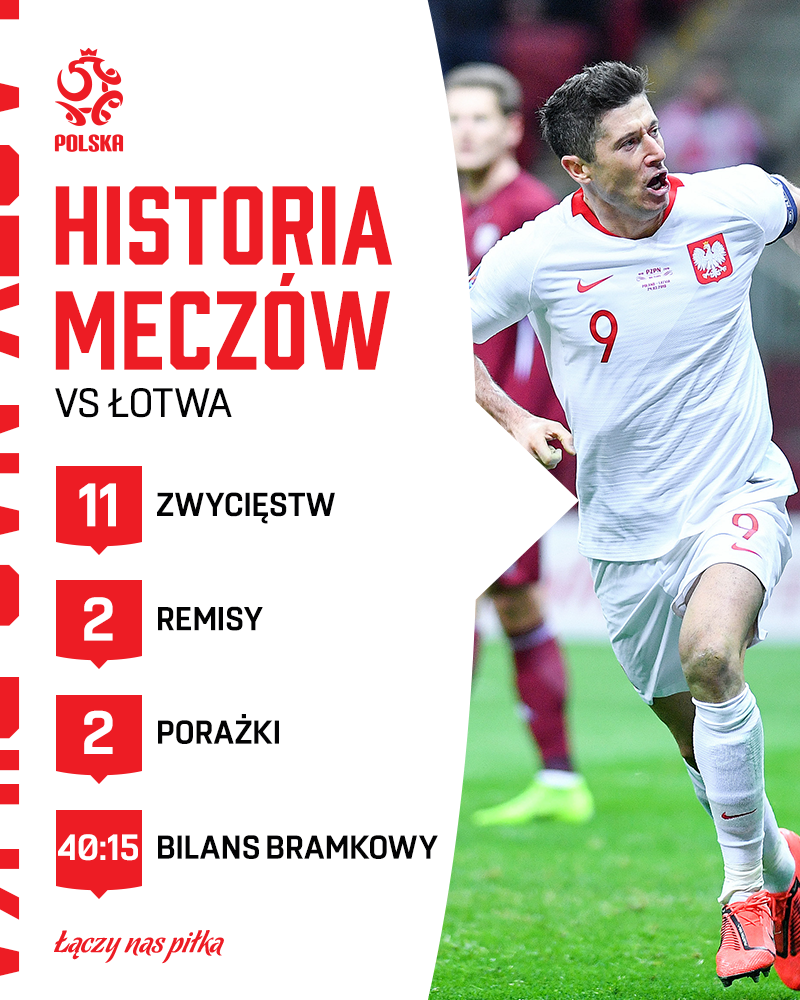 Bilans meczów Polski z Łotwą