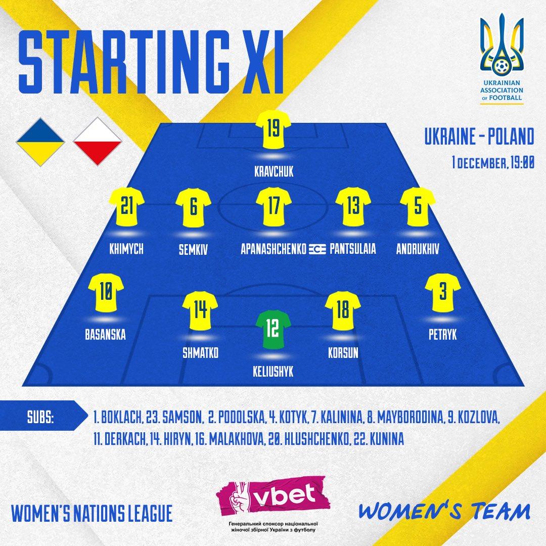 Ukraina - Polska 0:1, 01.12.2023