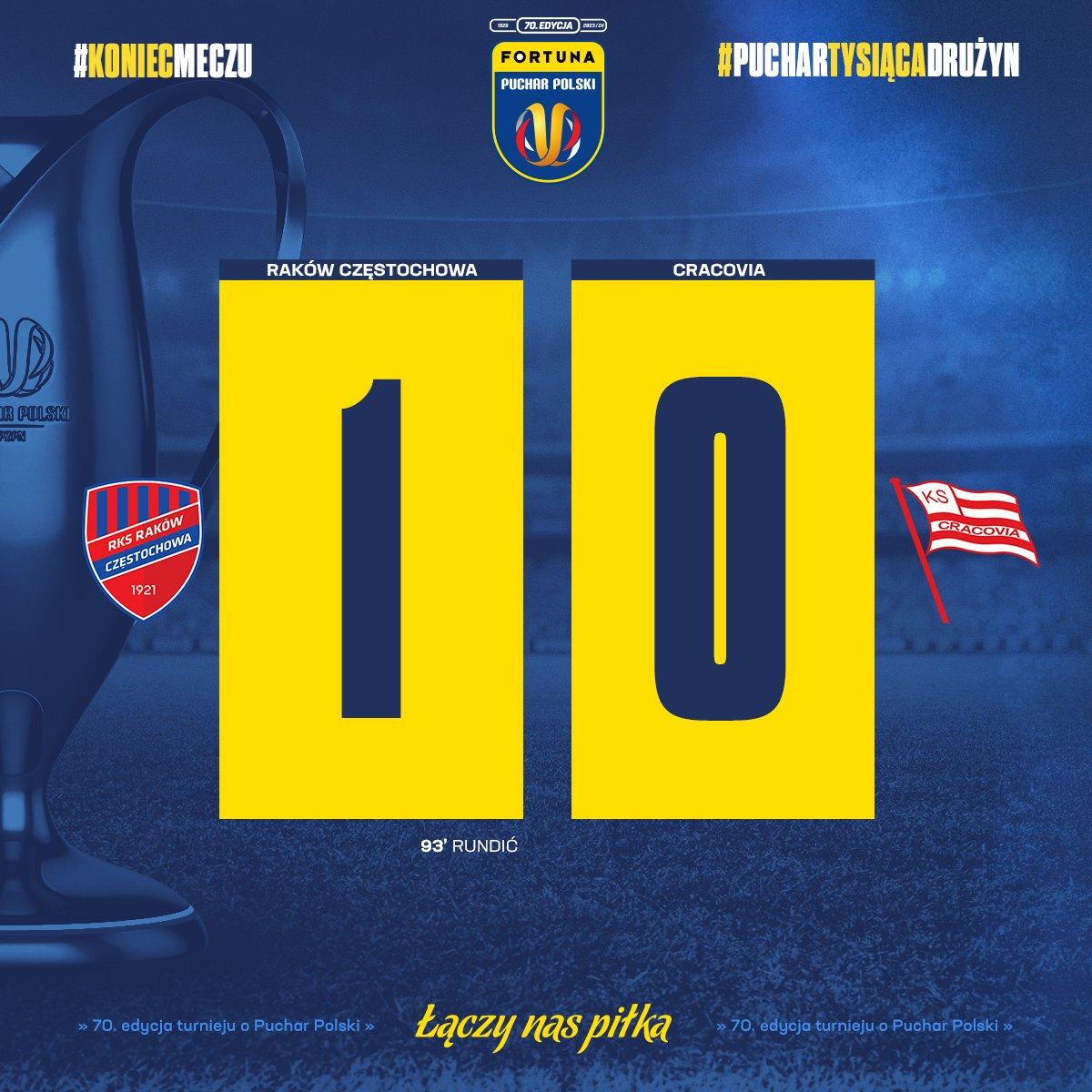 Raków Częstochowa - Cracovia 1:0 pd. (06.12.2023)