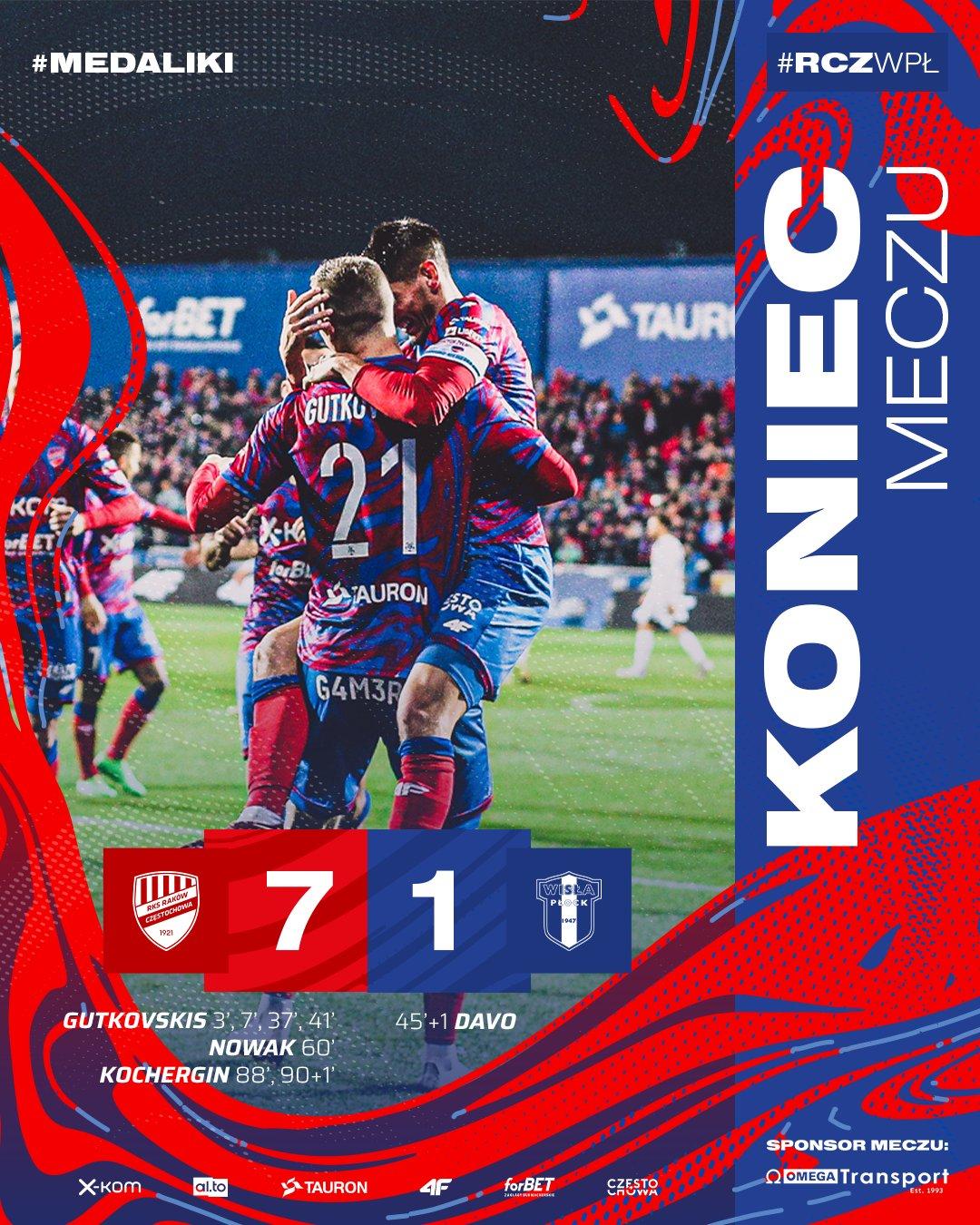 Raków Częstochowa - Wisła Płock 7:1, 05.11.2022
