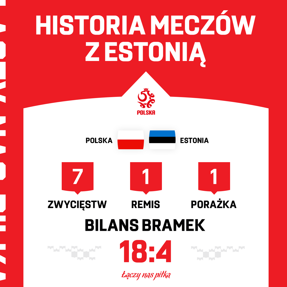 Grafika ŁNP historia meczów z Estonią