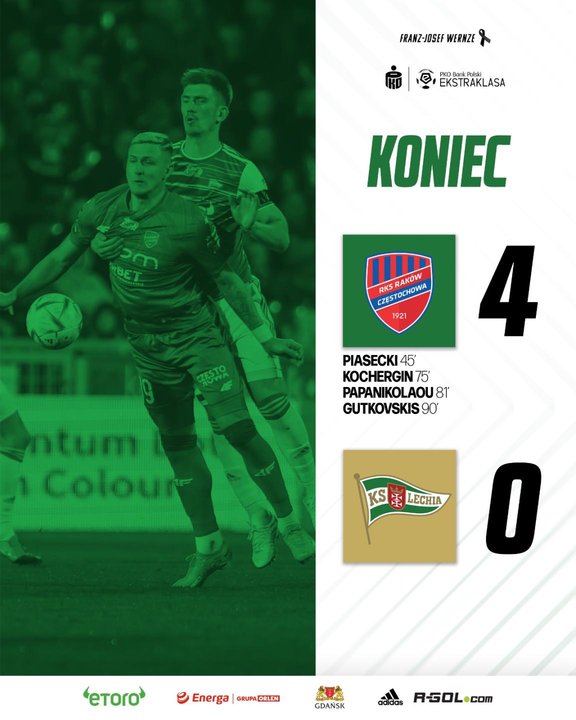 Raków Częstochowa - Lechia Gdańsk 4:0 (28.04.2023)