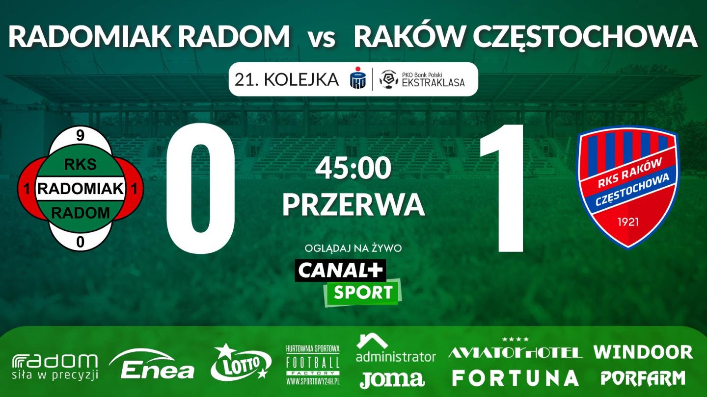 Radomiak Radom - Raków Częstochowa 0:1 (12.02.2022)