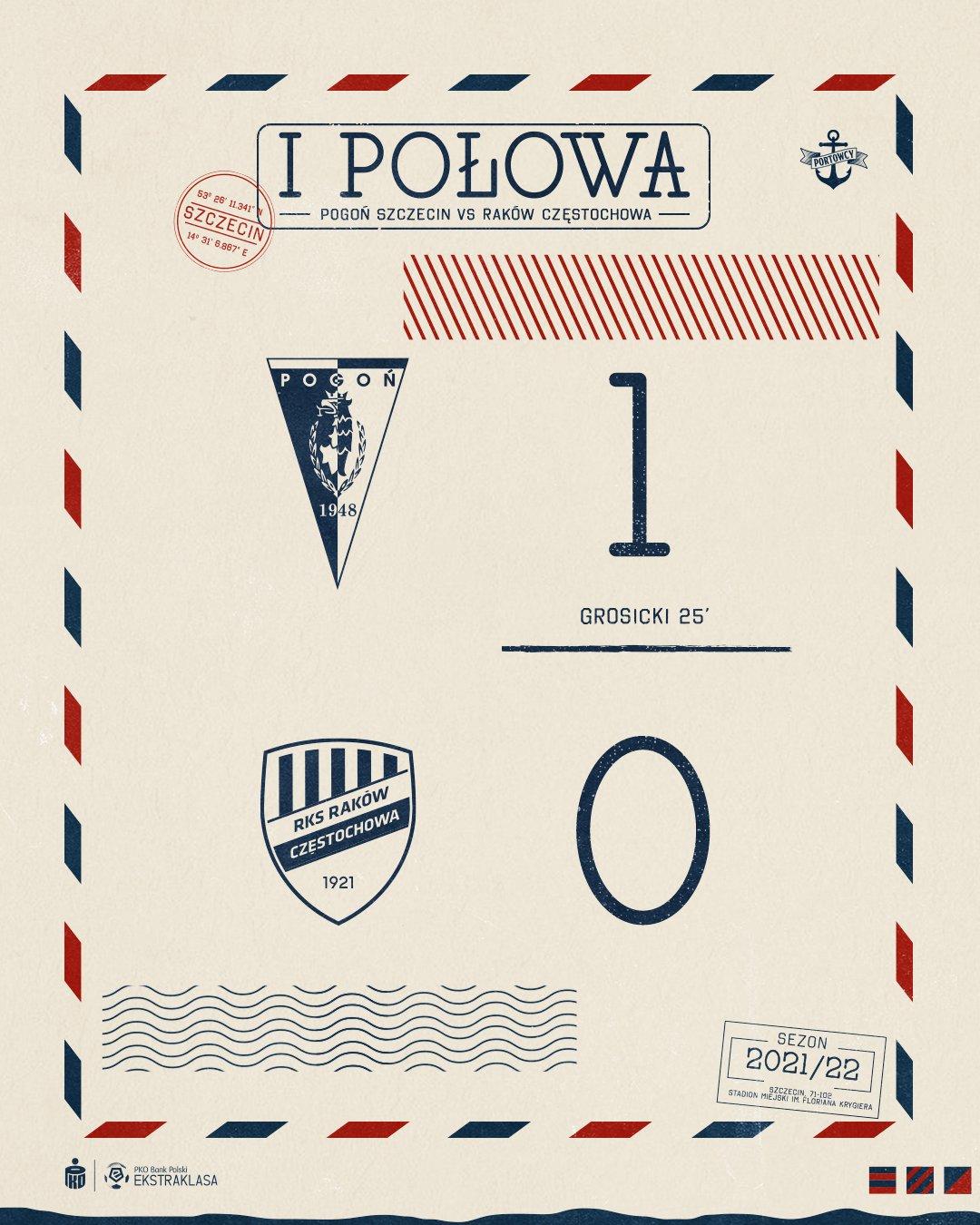 Pogoń Szczecin - Raków Częstochowa 1:2 (20.04.2022)