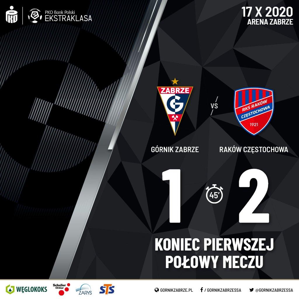 Górnik Zabrze - Raków Częstochowa 1:3, 17.10.2020