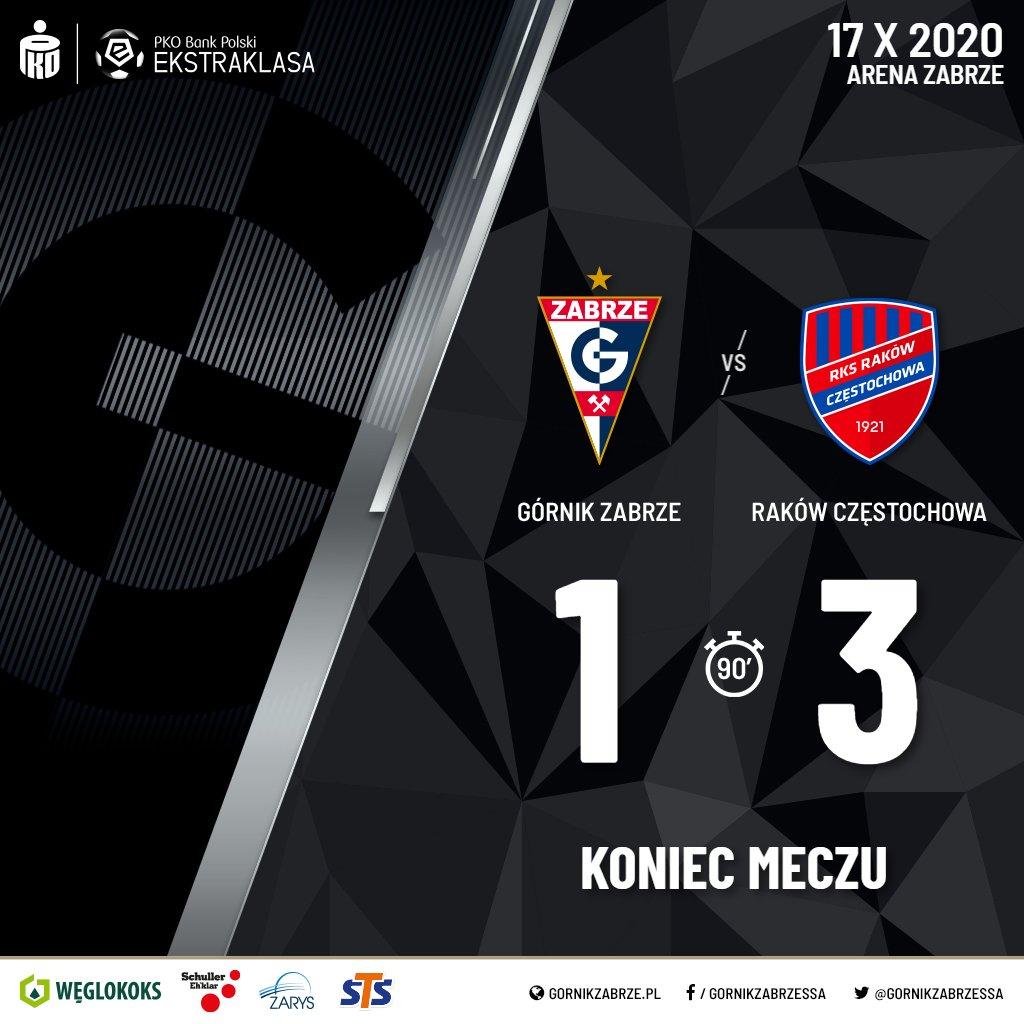 Górnik Zabrze - Raków Częstochowa 1:3, 17.10.2020