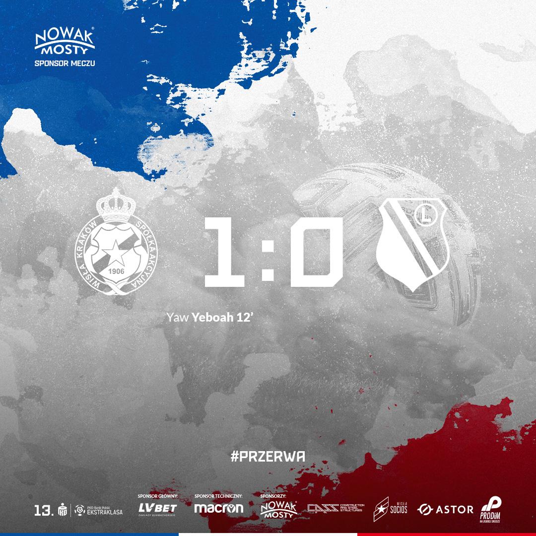 Wisła Kraków - Legia Warszawa 1:2, 12.12.2020