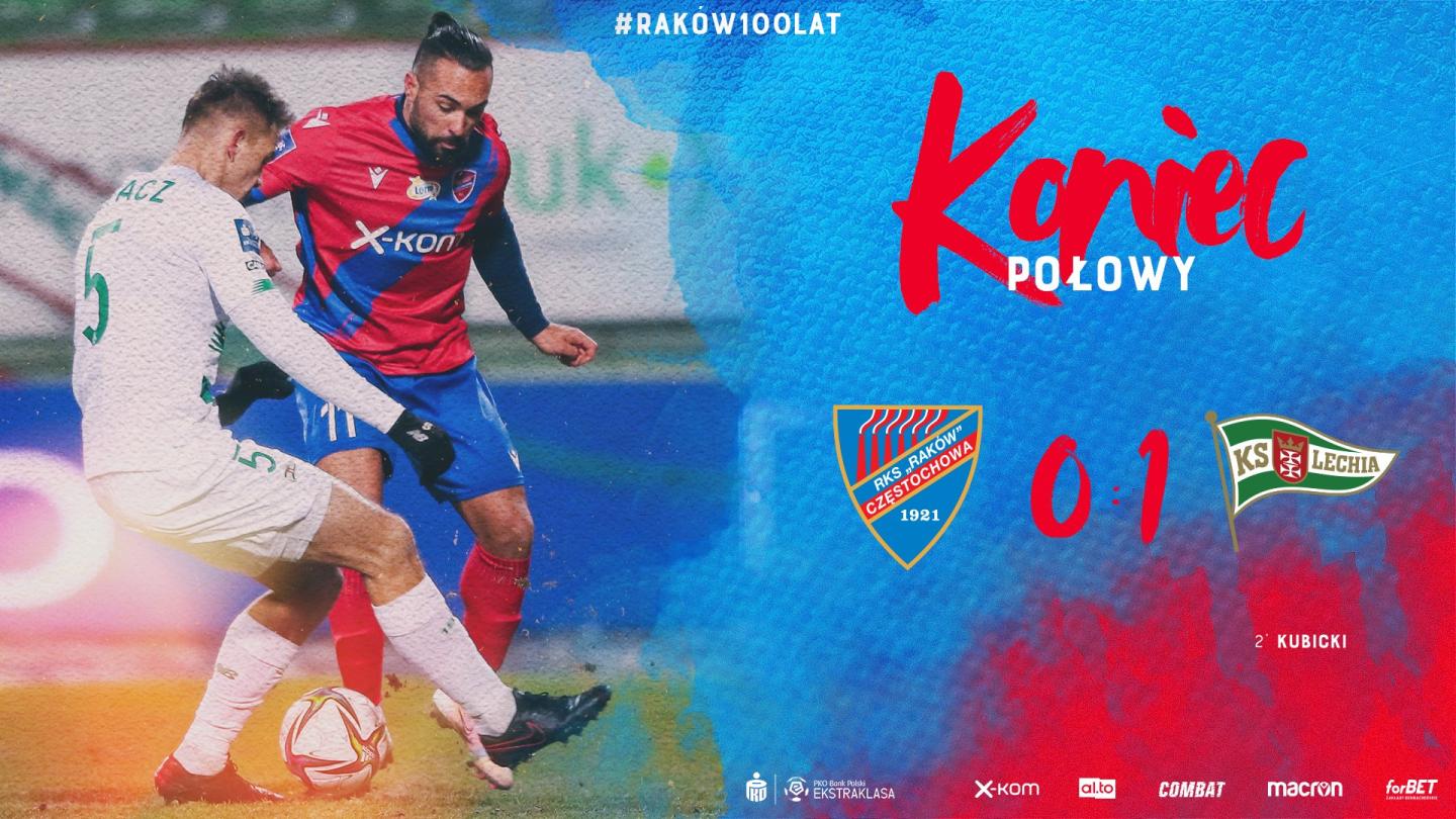 Raków Częstochowa - Lechia Gdańsk 0:1, 13.02.2021