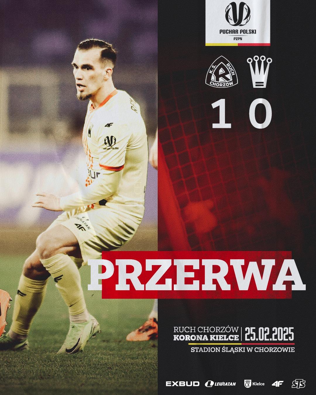 Ruch Chorzów - Korona Kielce 2:0, 25.02.2025