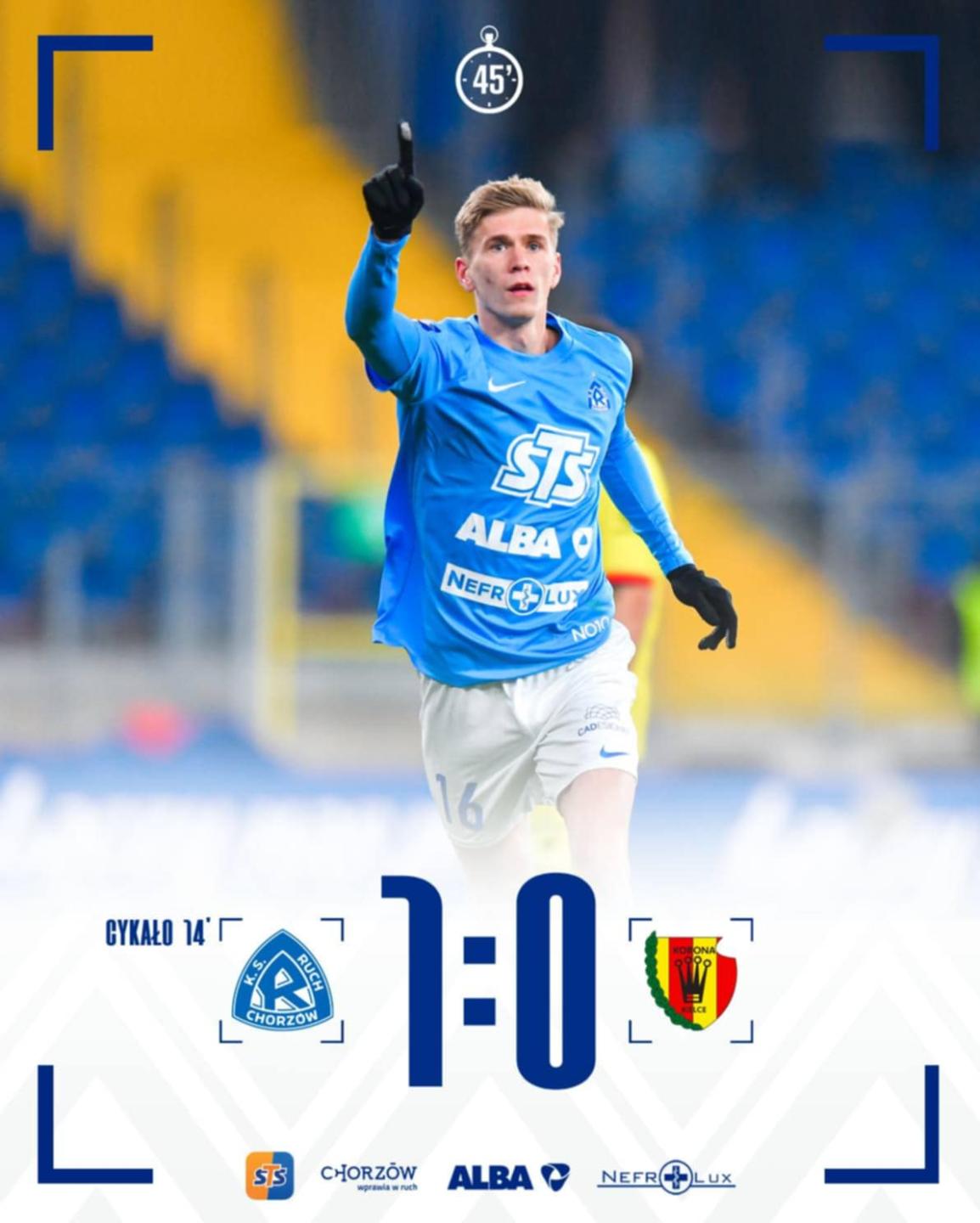 Ruch Chorzów - Korona Kielce 2:0, 25.02.2025