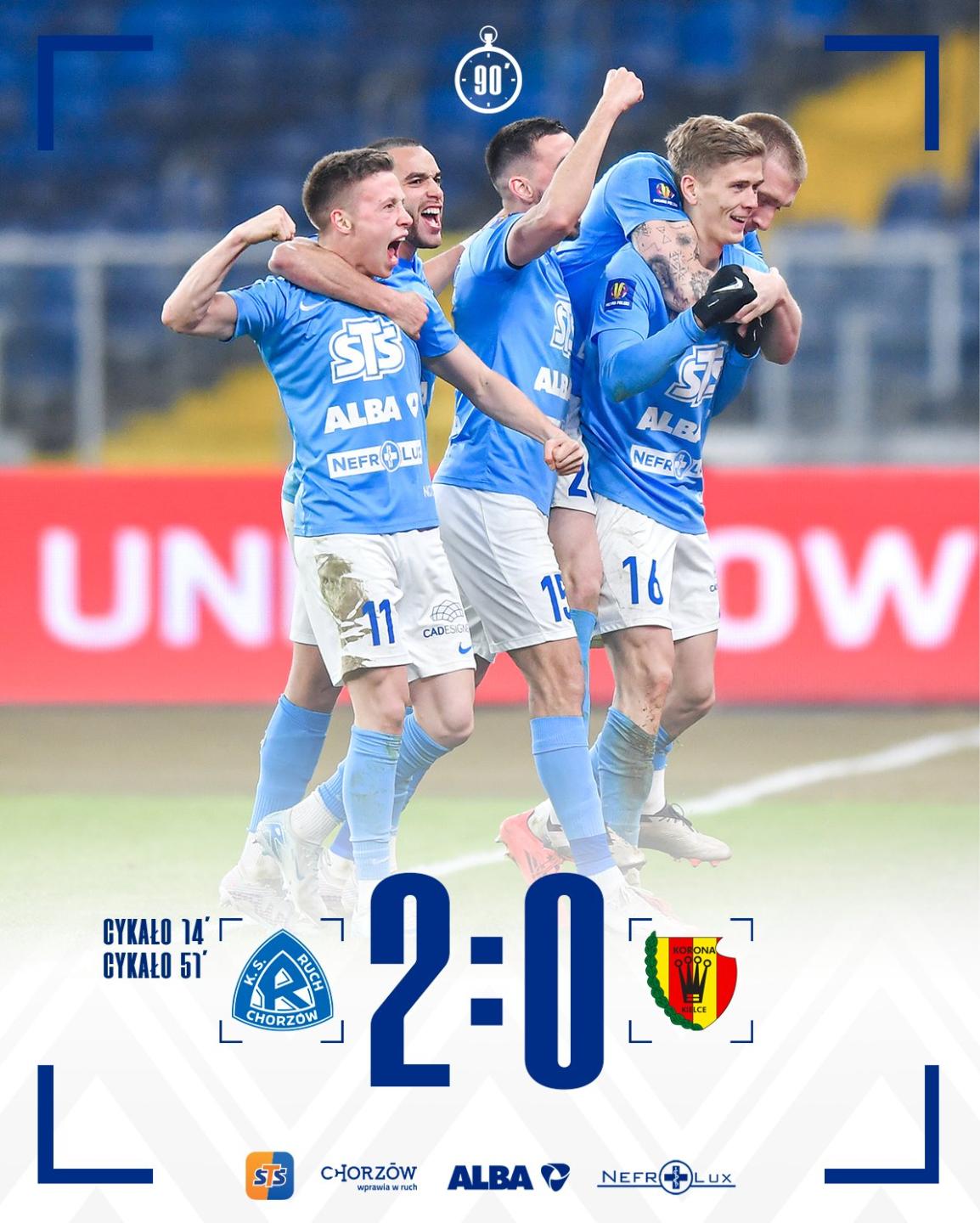 Ruch Chorzów - Korona Kielce 2:0, 25.02.2025