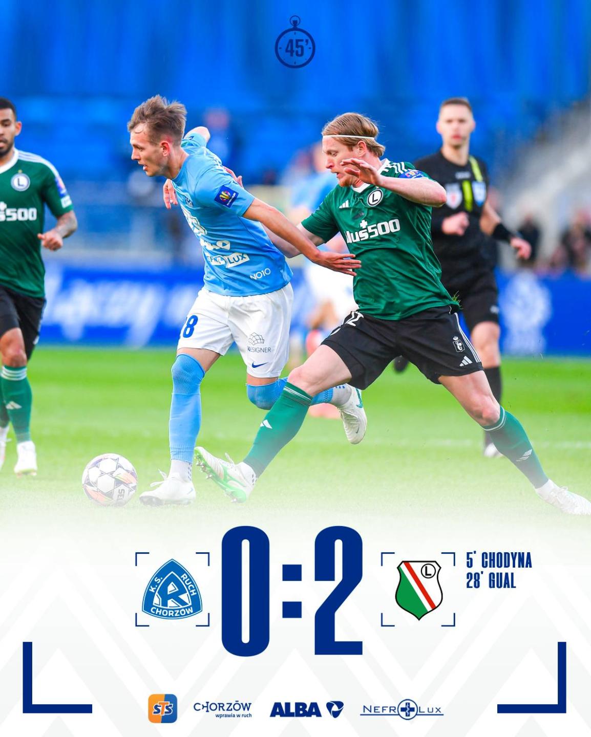 Ruch Chorzów - Legia Warszawa 0:5, 02.04.2025