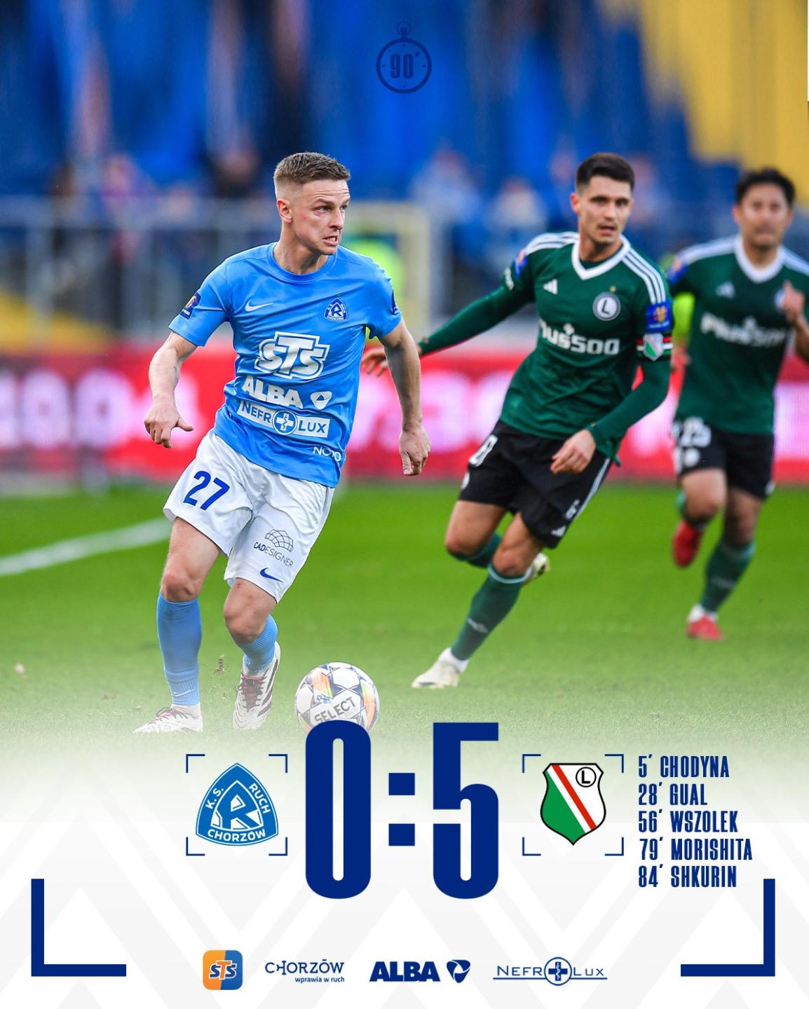 Ruch Chorzów - Legia Warszawa 0:5, 02.04.2025