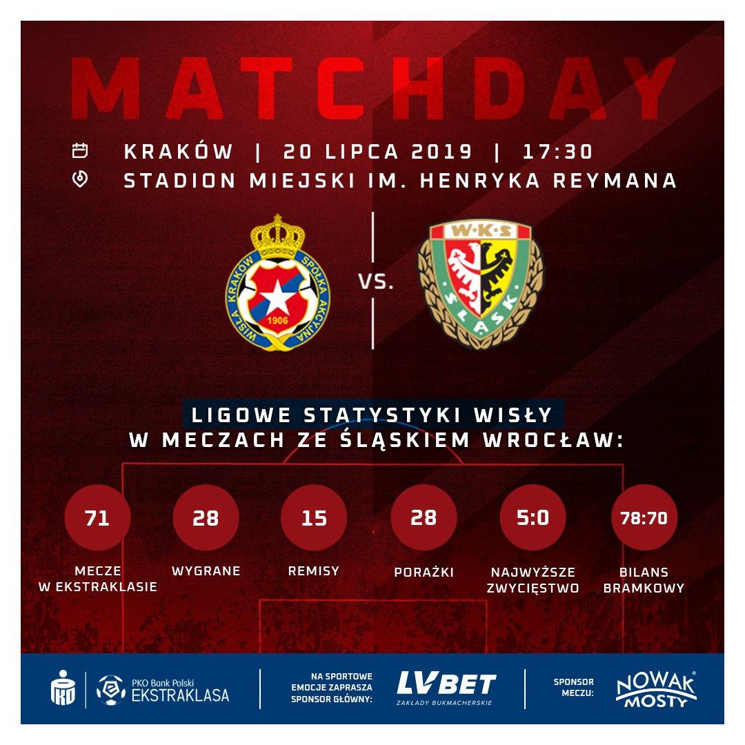 Wisła Kraków - Śląsk Wrocław 0:1, 20.07.2019