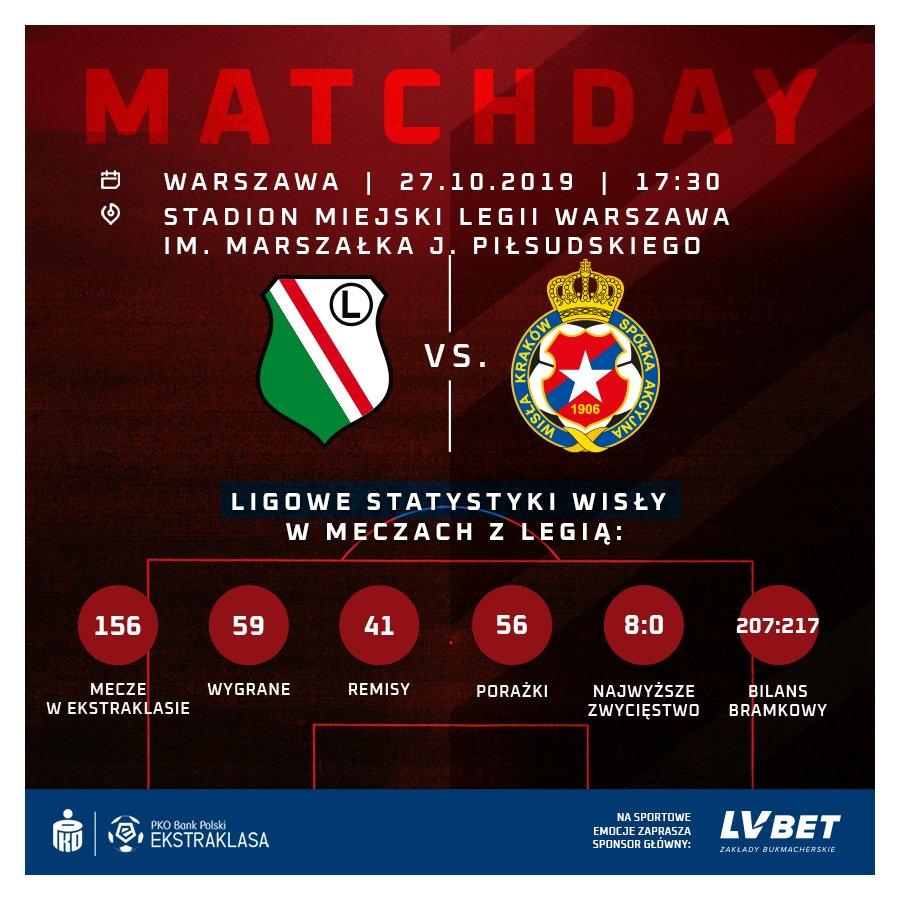 Legia Warszawa - Wisła Kraków 7:0, 27.10.2019