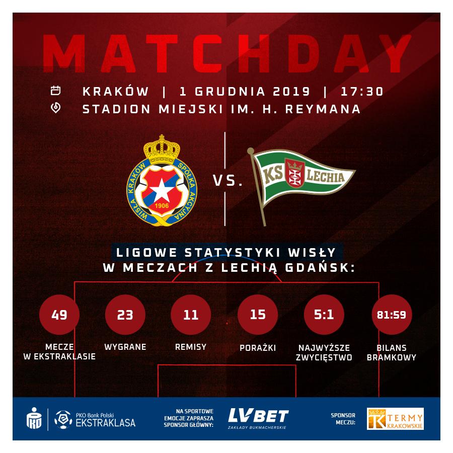 Wisła Kraków - Lechia Gdańsk 0:1, 01.12.2019