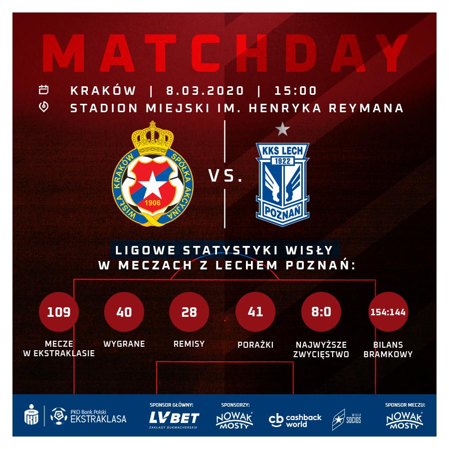 Wisła Kraków - Lech Poznań 1:1 (08.03.2020)