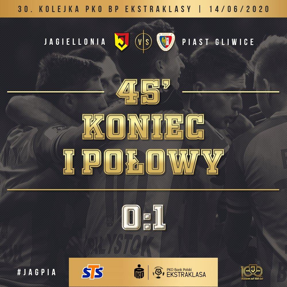 Jagiellonia Białystok - Piast Gliwice 0:2, 14.06.2020