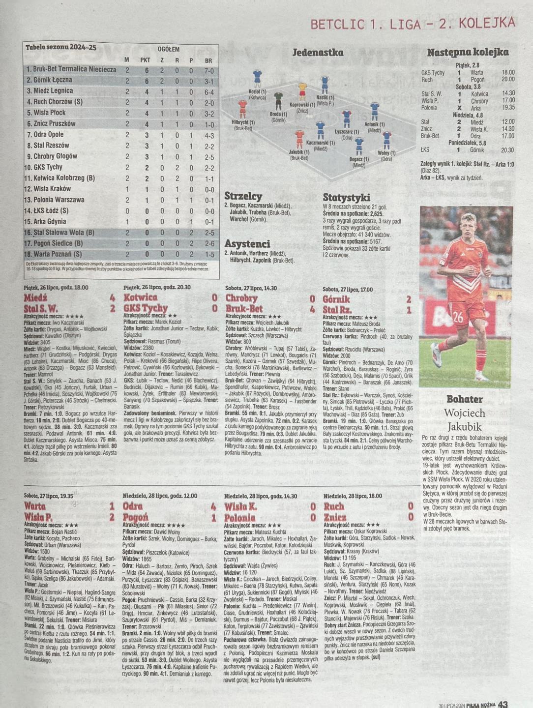 Piłka Nożna po 2. kolejce Betclic 1. Ligi (26-28.07.2024)