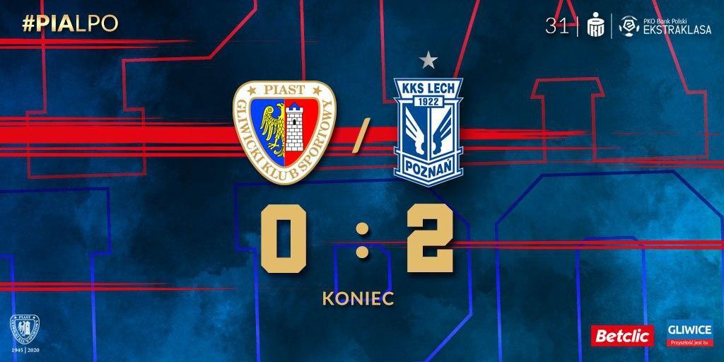 Piast Gliwice - Lech Poznań 0:2, 20.06.2020