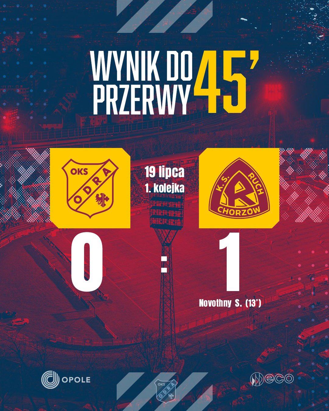 Odra Opole - Ruch Chorzów 0:2, 19.07.2024