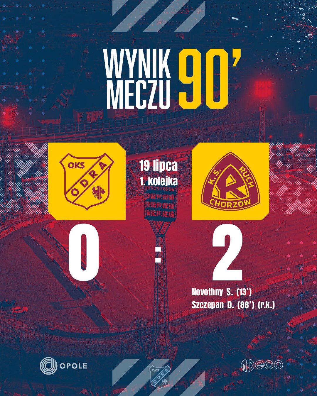 Odra Opole - Ruch Chorzów 0:2, 19.07.2024