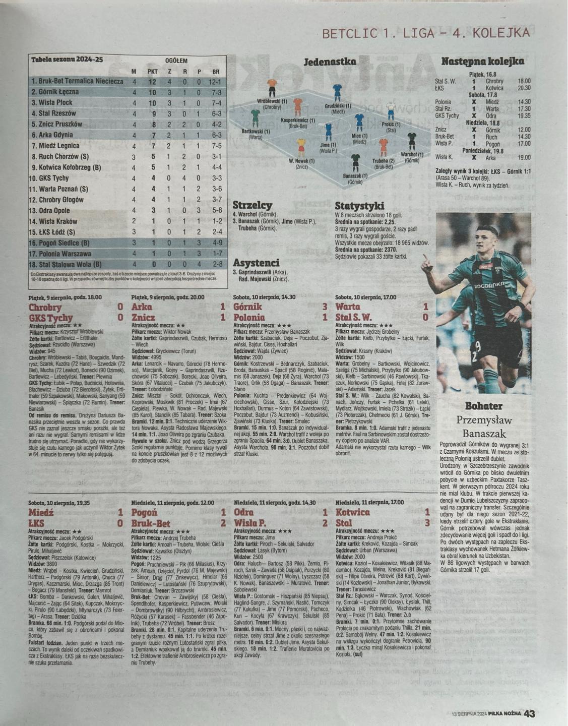 Piłka Nożna po 4. kolejce Betclic 1. Ligi (09.08.-11.08.2024)