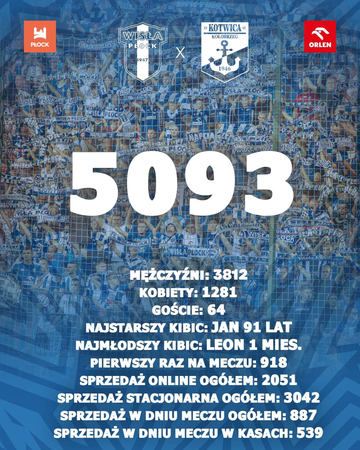 Wisła Płock - Kotwica Kołobrzeg 1:1, 21.07.2024